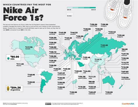 what country produces Nike shoes